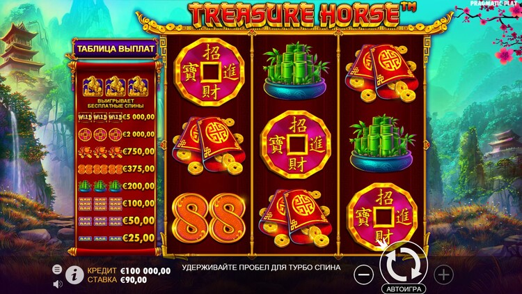 Основные характеристики автомата Treasure Horse