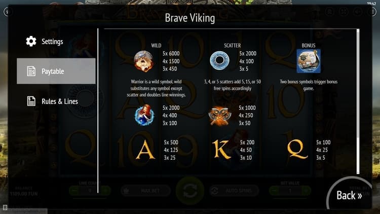 Встроенные символы и их множители Brave Viking