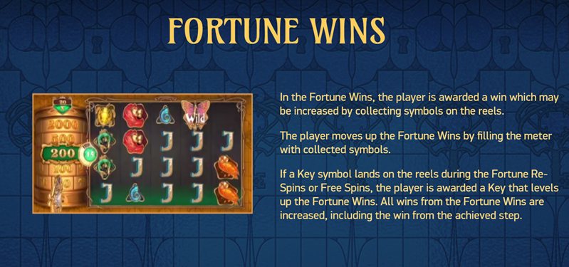 Бонусы слота Codex of Fortune