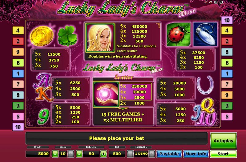 Символы Lucky Lady’s Charm Deluxe